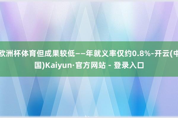 欧洲杯体育但成果较低——年就义率仅约0.8%-开云(中国)Kaiyun·官方网站 - 登录入口