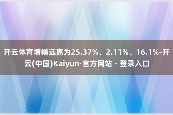 开云体育增幅远离为25.37%、2.11%、16.1%-开云(中国)Kaiyun·官方网站 - 登录入口